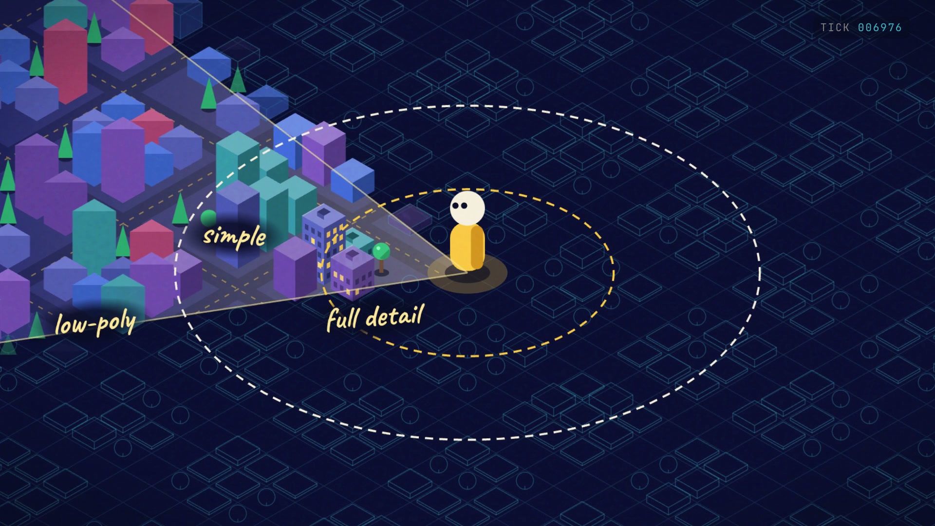 An isometric city that is fully detailed inside a view cone and wireframe outside it.