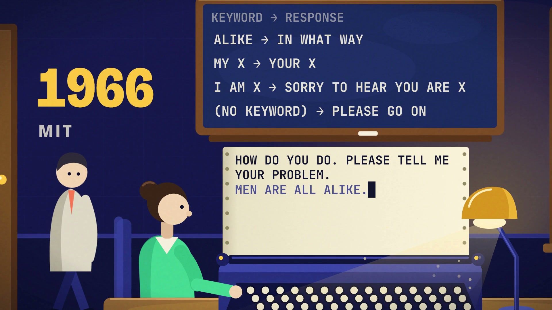 An illustrated 1966 office: a woman typing at a terminal while her boss watches.