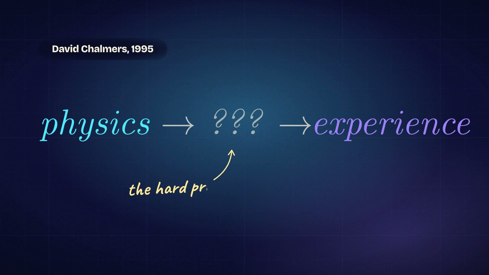 The words physics, three question marks and experience joined by arrows, with a chalk note: the hard problem.
