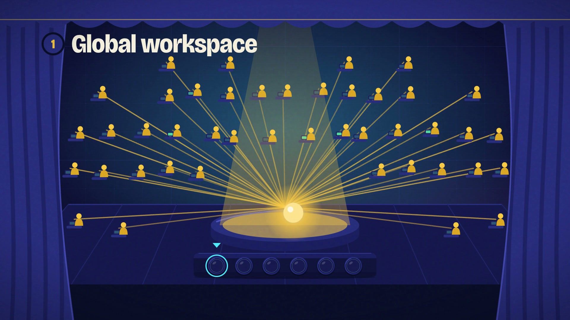 A theatre of tiny figures with a golden spotlight on a central stage, labelled Global workspace.